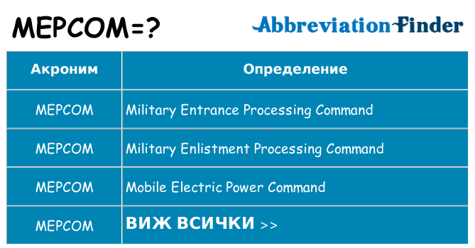 Какво прави mepcom престои