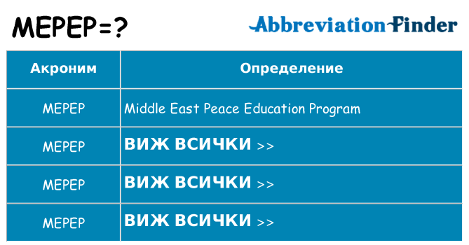 Какво прави mepep престои