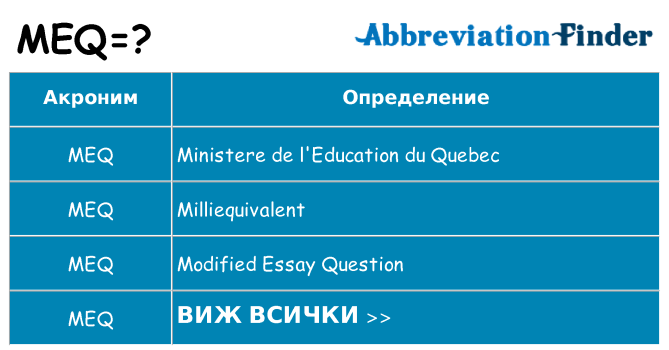 Какво прави meq престои