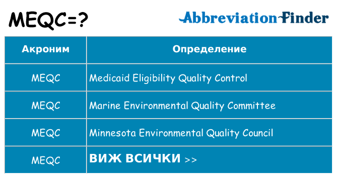 Какво прави meqc престои