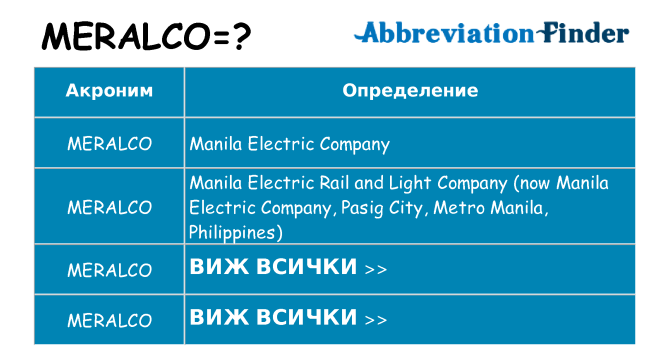 Какво прави meralco престои