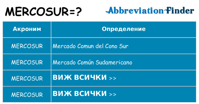 Какво прави mercosur престои