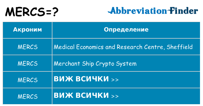 Какво прави mercs престои