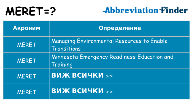 Какво прави meret престои