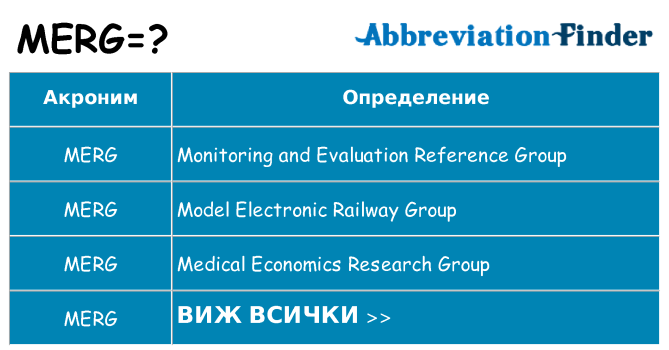 Какво прави merg престои
