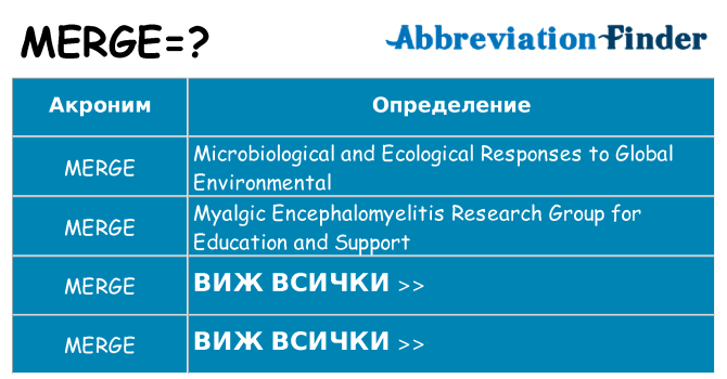 Какво прави merge престои