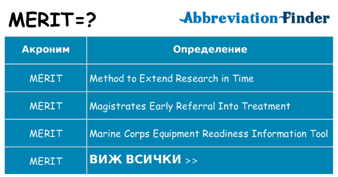 Какво прави merit престои