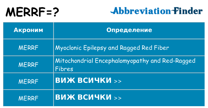 Какво прави merrf престои
