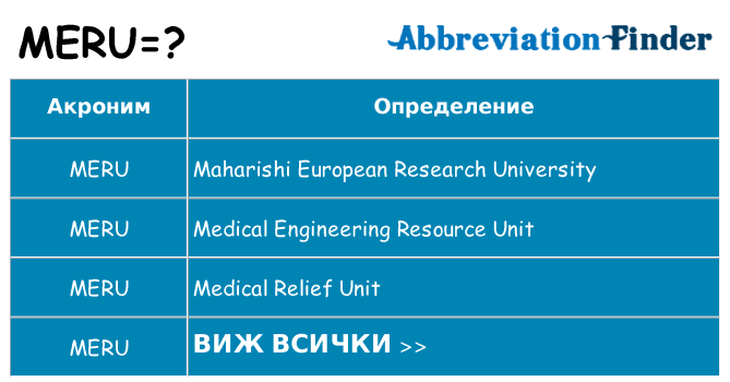 Какво прави meru престои