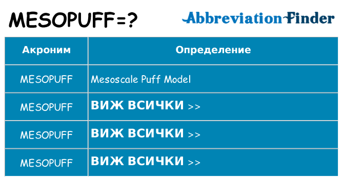 Какво прави mesopuff престои