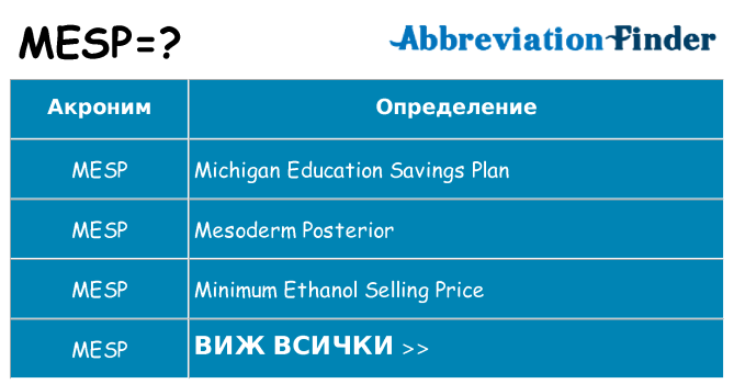 Какво прави mesp престои