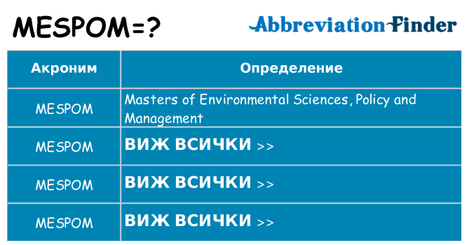 Какво прави mespom престои