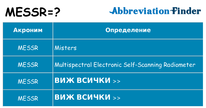 Какво прави messr престои