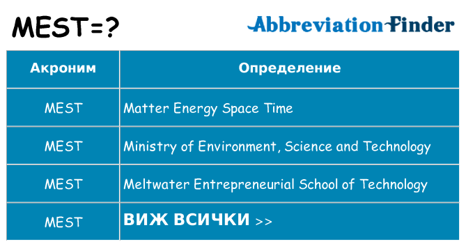 Какво прави mest престои