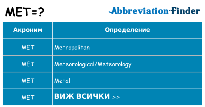 Какво прави met престои