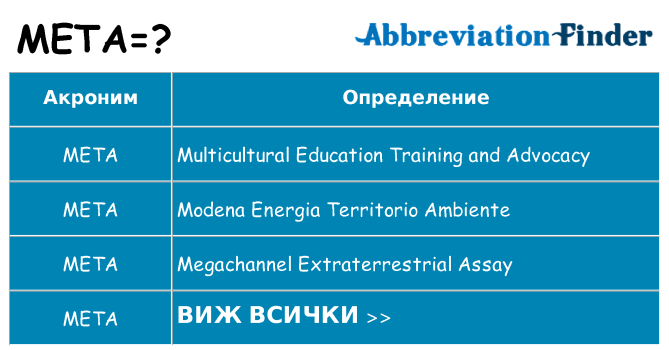 Какво прави meta престои