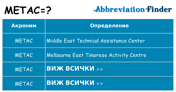 Какво прави metac престои