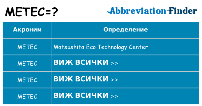 Какво прави metec престои