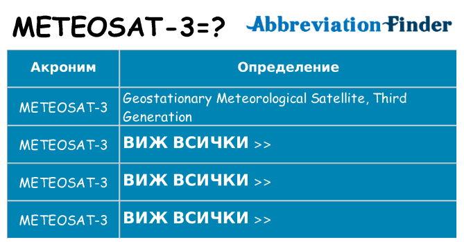 Какво прави meteosat-3 престои