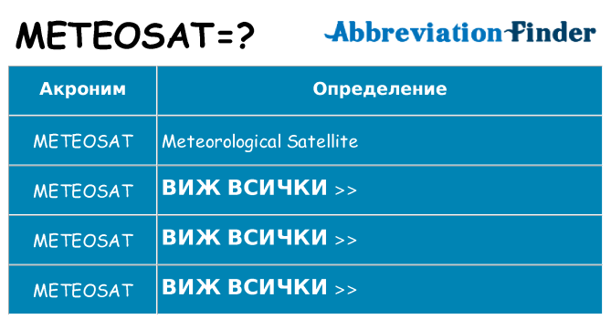 Какво прави meteosat престои