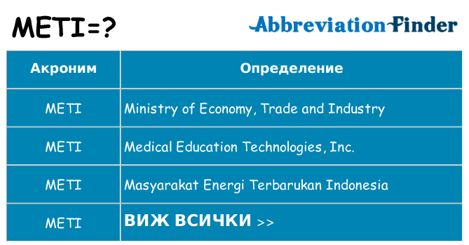 Какво прави meti престои