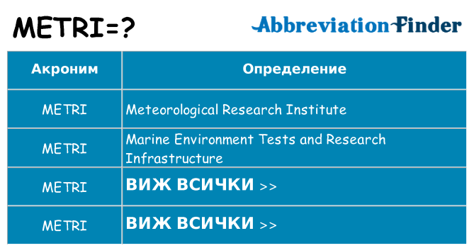 Какво прави metri престои