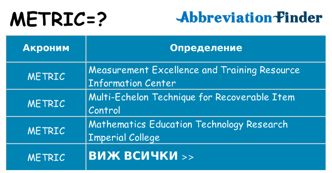 Какво прави metric престои