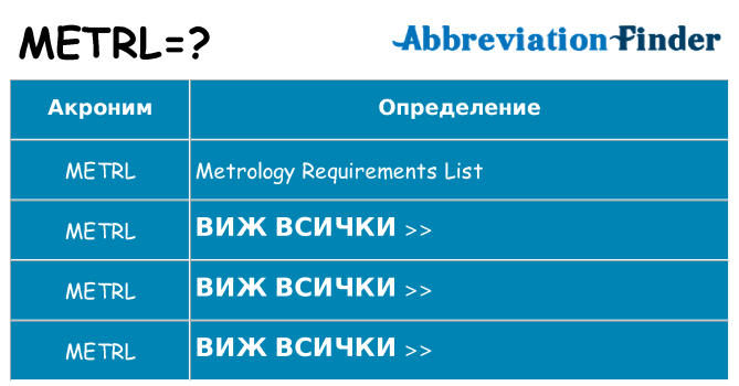 Какво прави metrl престои