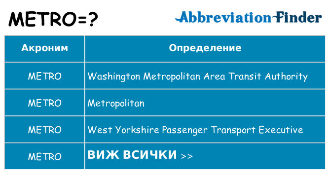 Какво прави metro престои