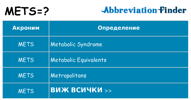 Какво прави mets престои