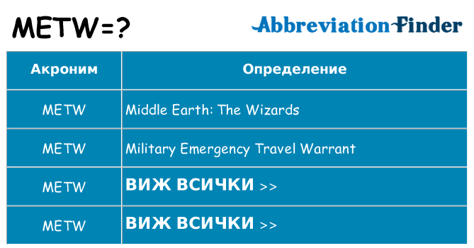 Какво прави metw престои