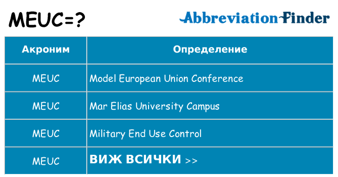 Какво прави meuc престои