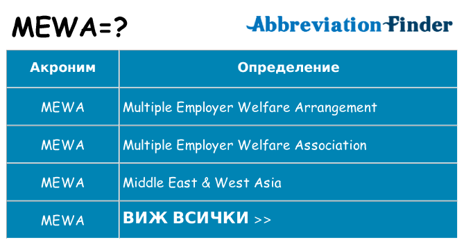 Какво прави mewa престои