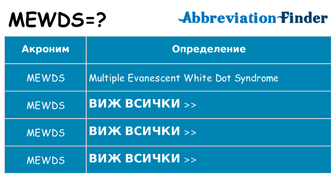 Какво прави mewds престои