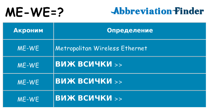 Какво прави me-we престои