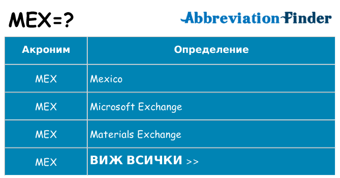 Какво прави mex престои