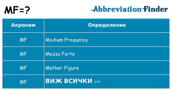 Какво прави mf престои