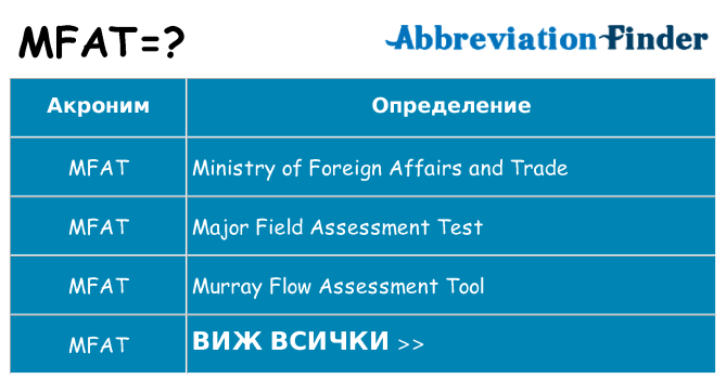 Какво прави mfat престои