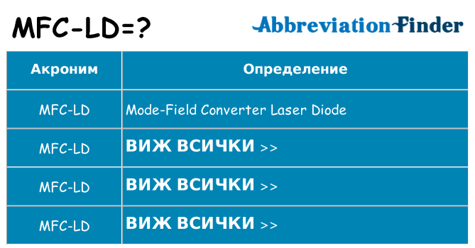 Какво прави mfc-ld престои
