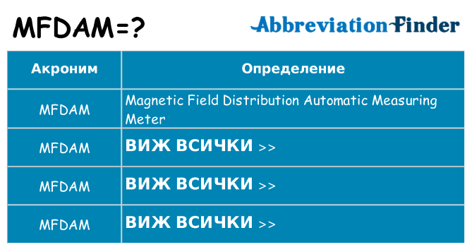 Какво прави mfdam престои