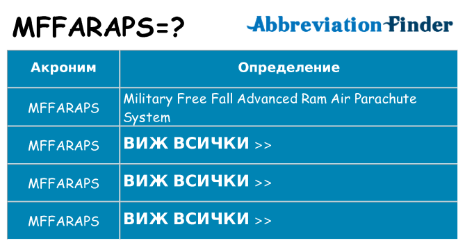 Какво прави mffaraps престои