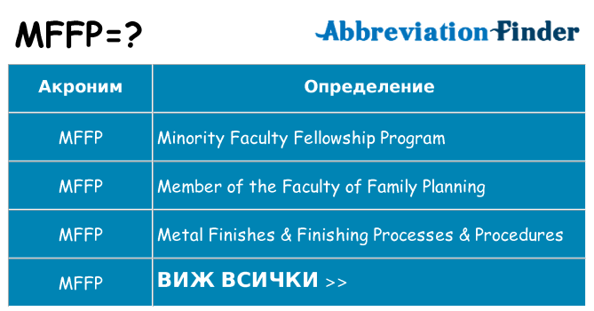 Какво прави mffp престои