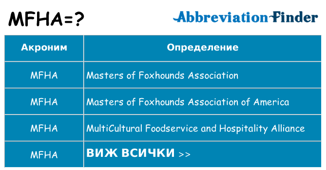 Какво прави mfha престои