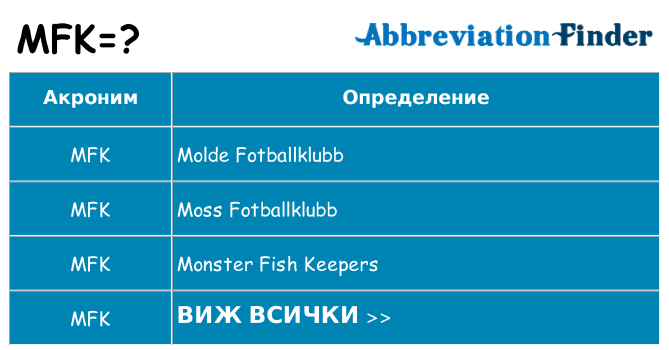 Какво прави mfk престои