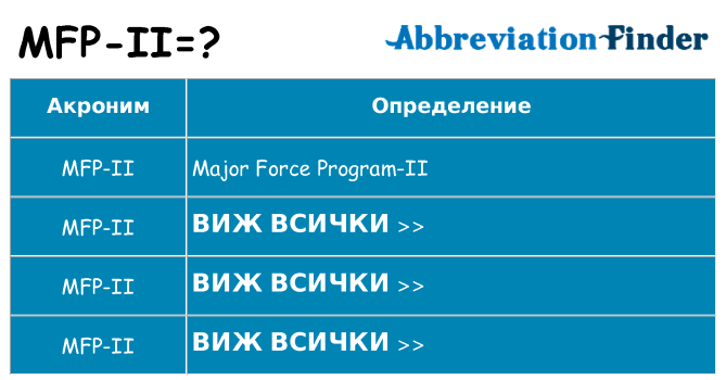 Какво прави mfp-ii престои
