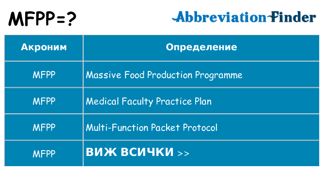 Какво прави mfpp престои