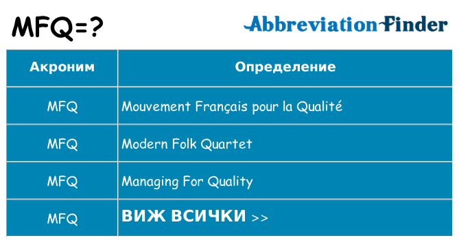 Какво прави mfq престои