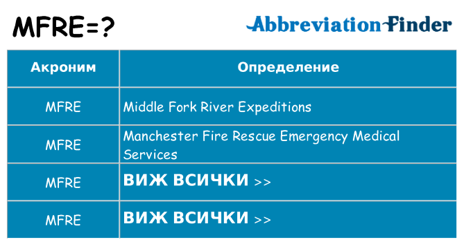 Какво прави mfre престои
