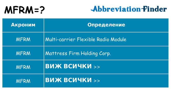 Какво прави mfrm престои