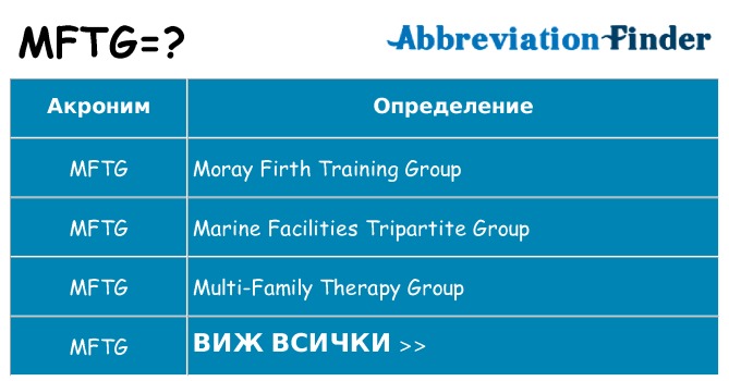 Какво прави mftg престои